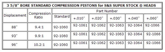 S&S Cycle 92-1062 Forged Piston Kit (96ci.) - .020in. Oversize to 3.645in., 10.2:1 Compression