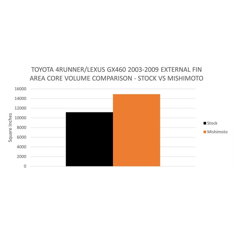 Load image into Gallery viewer, Mishimoto MMRAD-4RUN-03 MM Radiators - Alum
