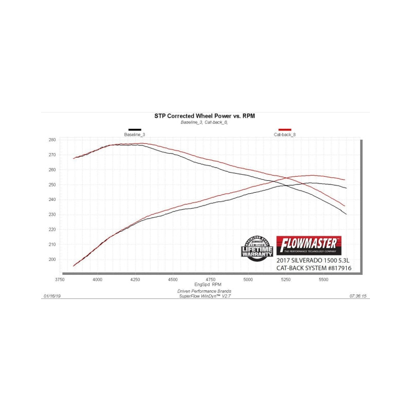 Load image into Gallery viewer, Flowmaster 817916 FLO Outlaw Cat-Back Exhaust Systems
