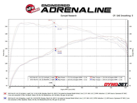 Afe 49-37041 AFE Exhaust Cat Back