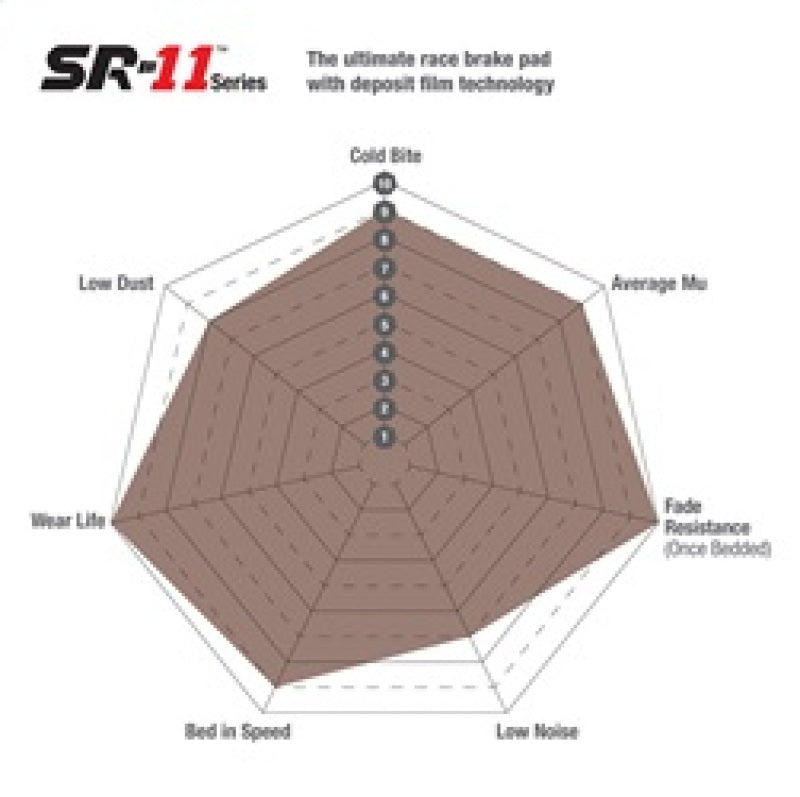 Load image into Gallery viewer, Ebc DP8006.17SR11 EBC SR-11 Brake Pad Sets
