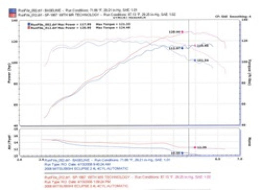 Injen SP1867BLK INJ SP Intake