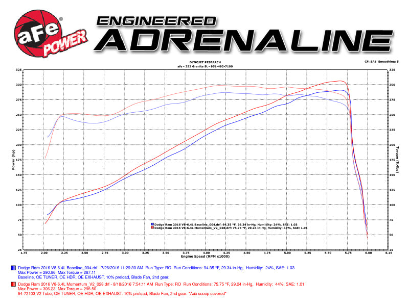 Load image into Gallery viewer, Afe 54-72103 AFE Momentum GT Cold Air Intakes

