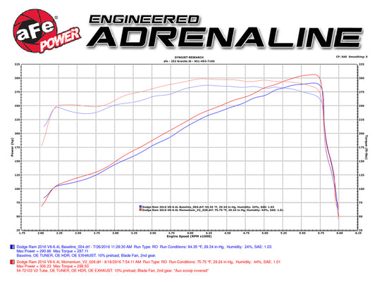 Afe 54-72103 AFE Momentum GT Cold Air Intakes