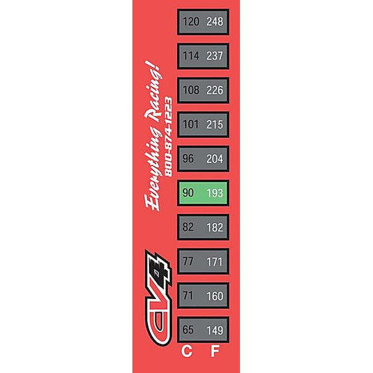 Cv4 TMTS-1 Quick Temp Strips