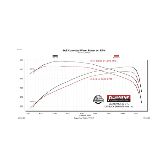 Flowmaster 718130 FLO FlowFX Cat-Back Exhaust Systems