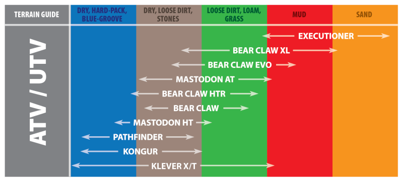 Load image into Gallery viewer, Kenda 085871269D1 KDA Bear Claw HTR Tires
