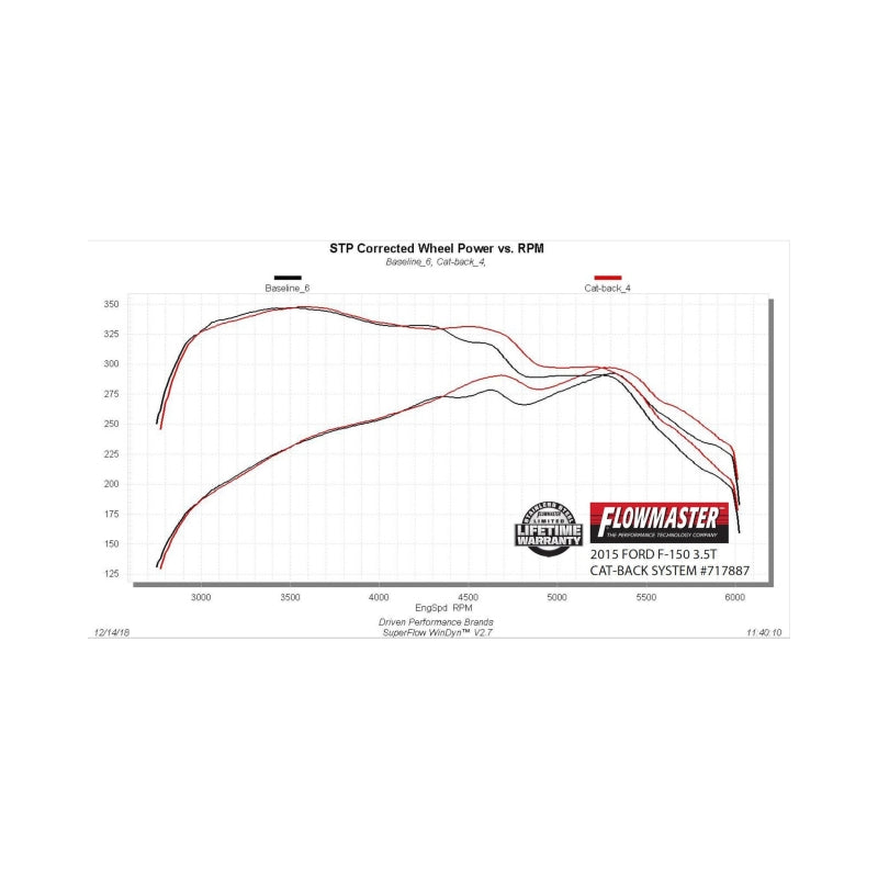 Load image into Gallery viewer, Flowmaster 717887 FLO FlowFX Cat-Back Exhaust Systems
