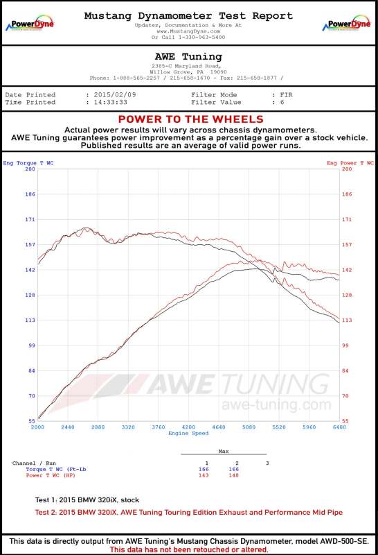 Load image into Gallery viewer, Awe Tuning 3015-23038 AWE Cat-Back Touring
