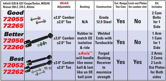 Spc Performance 72052 SPC Adjustable Arms