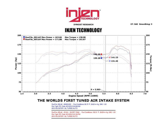 Injen IS1341BLK INJ IS Intakes