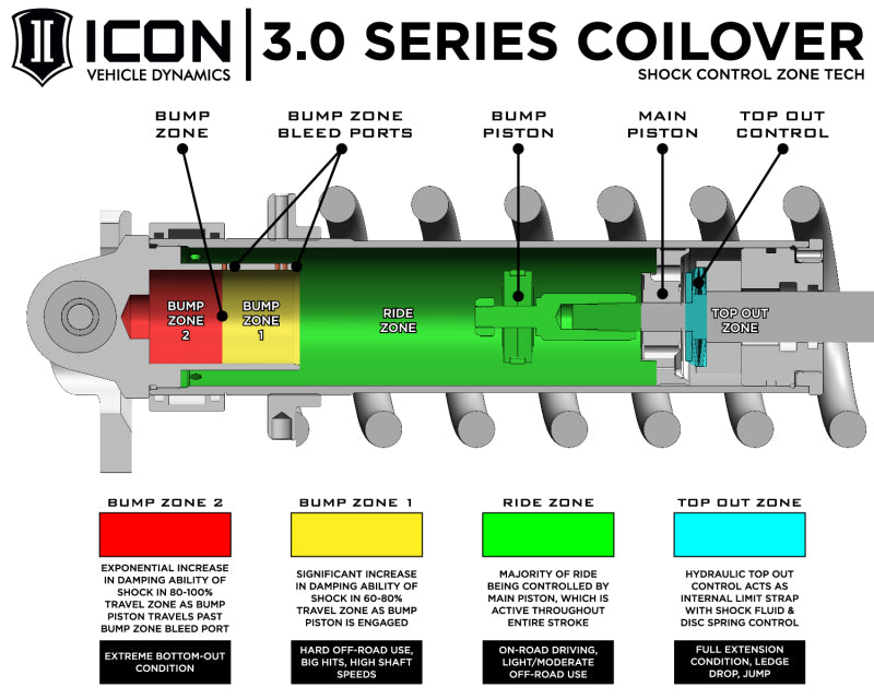 Load image into Gallery viewer, Icon 95002 ICO 3.0 Series Coilover Kits
