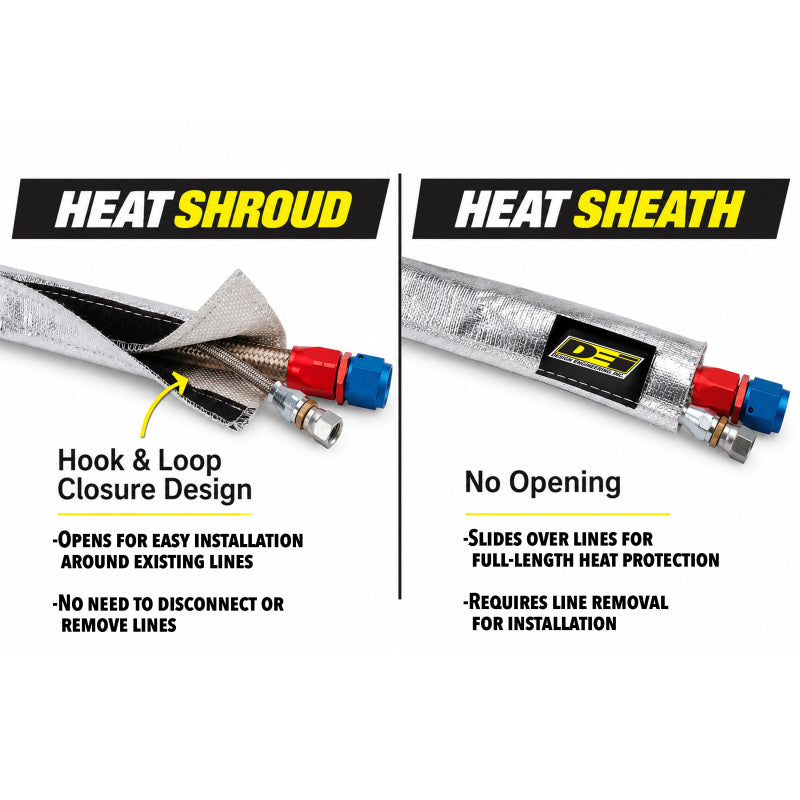 Load image into Gallery viewer, Dei 93403 DEI Line Sleeving - Heat Sheath/Shroud
