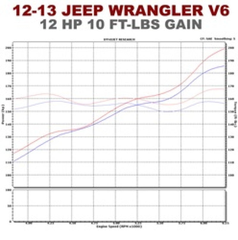 Load image into Gallery viewer, Magnaflow 15237 MAG Catback Exhaust
