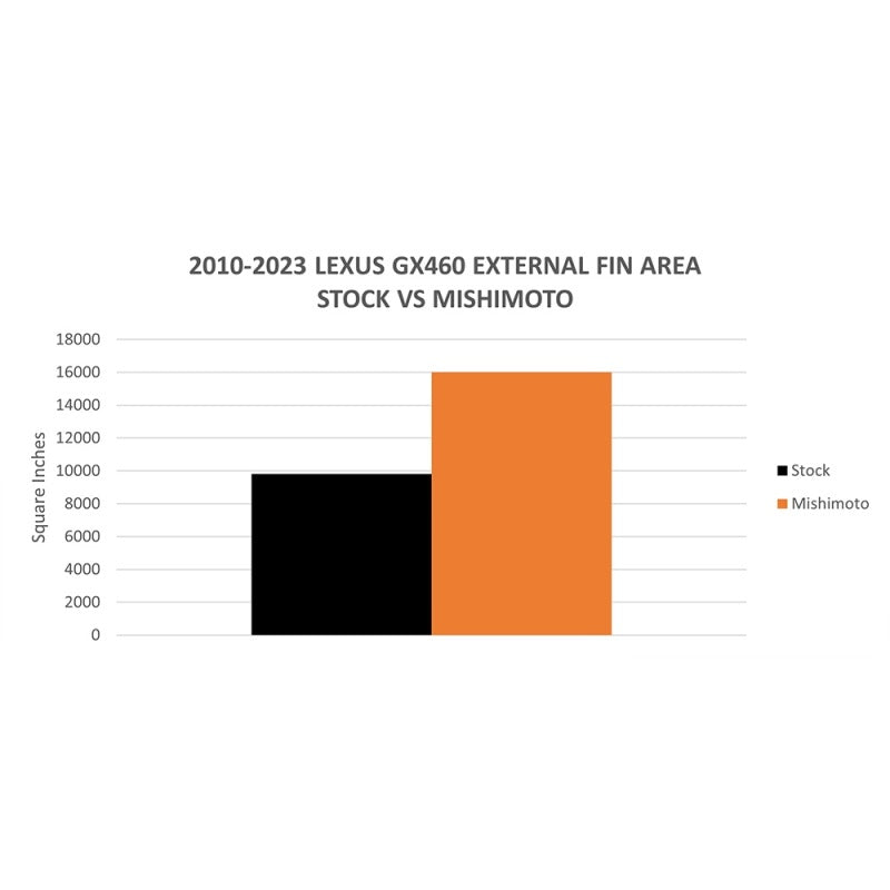 Load image into Gallery viewer, Mishimoto MMRAD-GX460-10 MM Radiators - Alum
