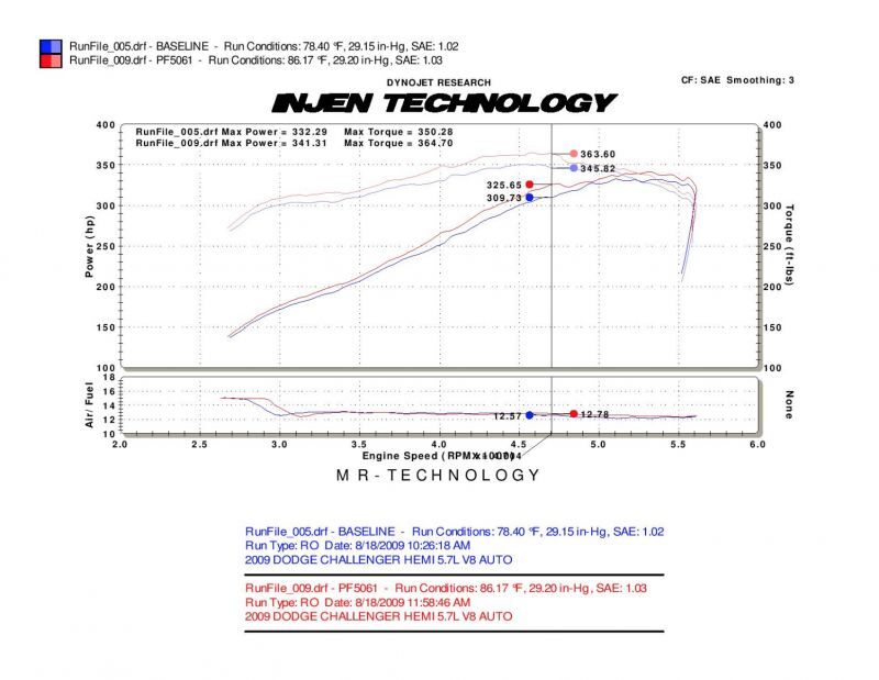 Load image into Gallery viewer, Injen PF5061P INJ Power-Flow Intake
