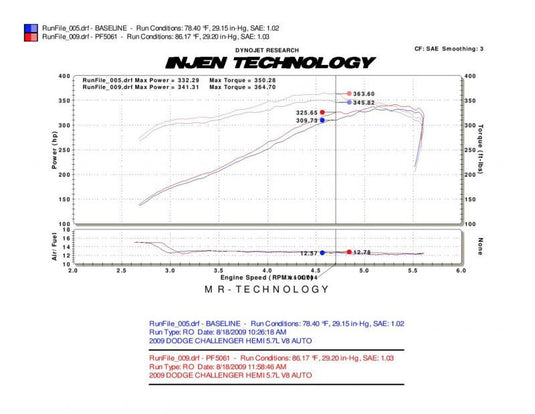 Injen PF5061P INJ Power-Flow Intake