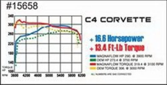 Magnaflow 15658 MAG Catback Exhaust