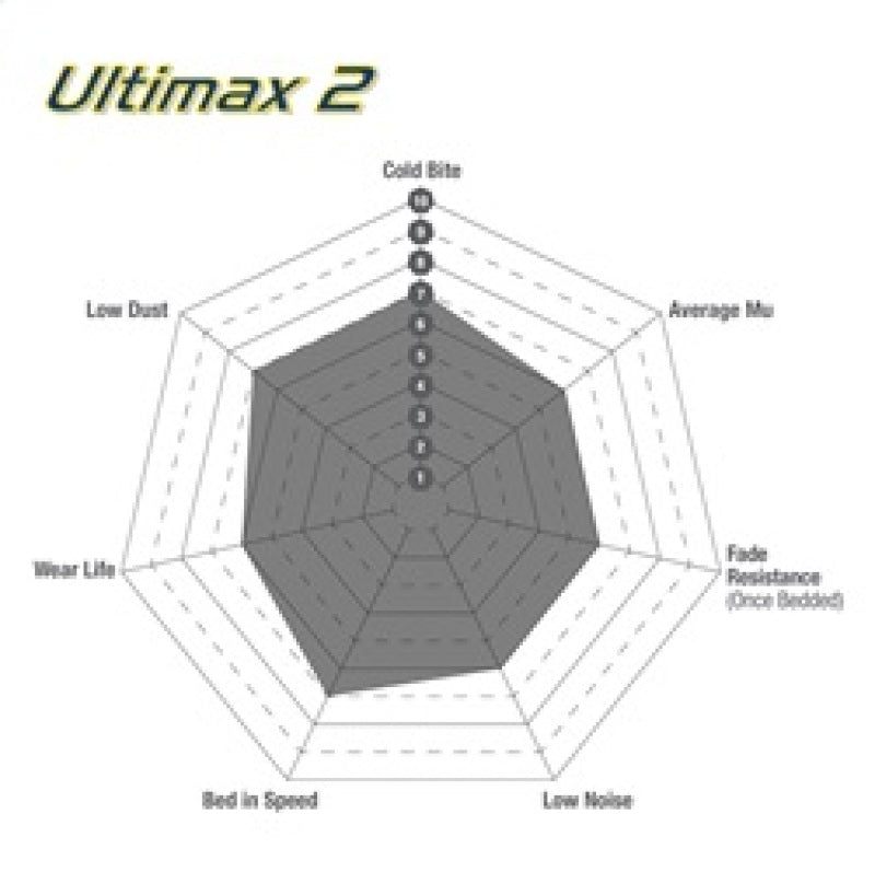 Load image into Gallery viewer, Ebc UD1184 EBC Ultimax2 Brake Pad Sets
