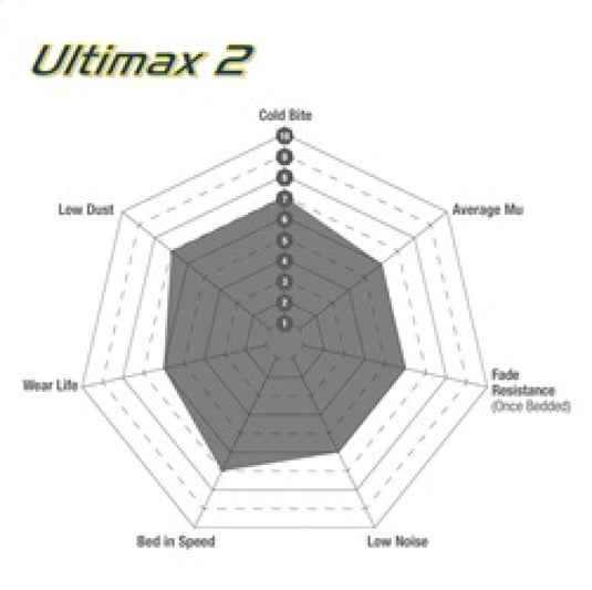 Ebc UD1184 EBC Ultimax2 Brake Pad Sets